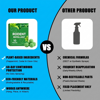 10-Pack Natural Peppermint Oil Rodent Repellent: Pet-Safe Pouches for Indoors & Outdoors